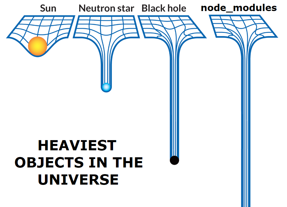 Heaviest object in the universe: node_modules